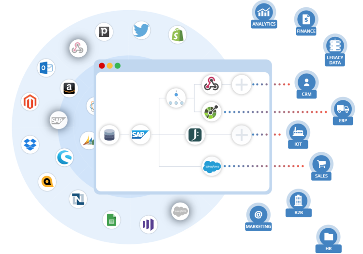 Platform Integrations